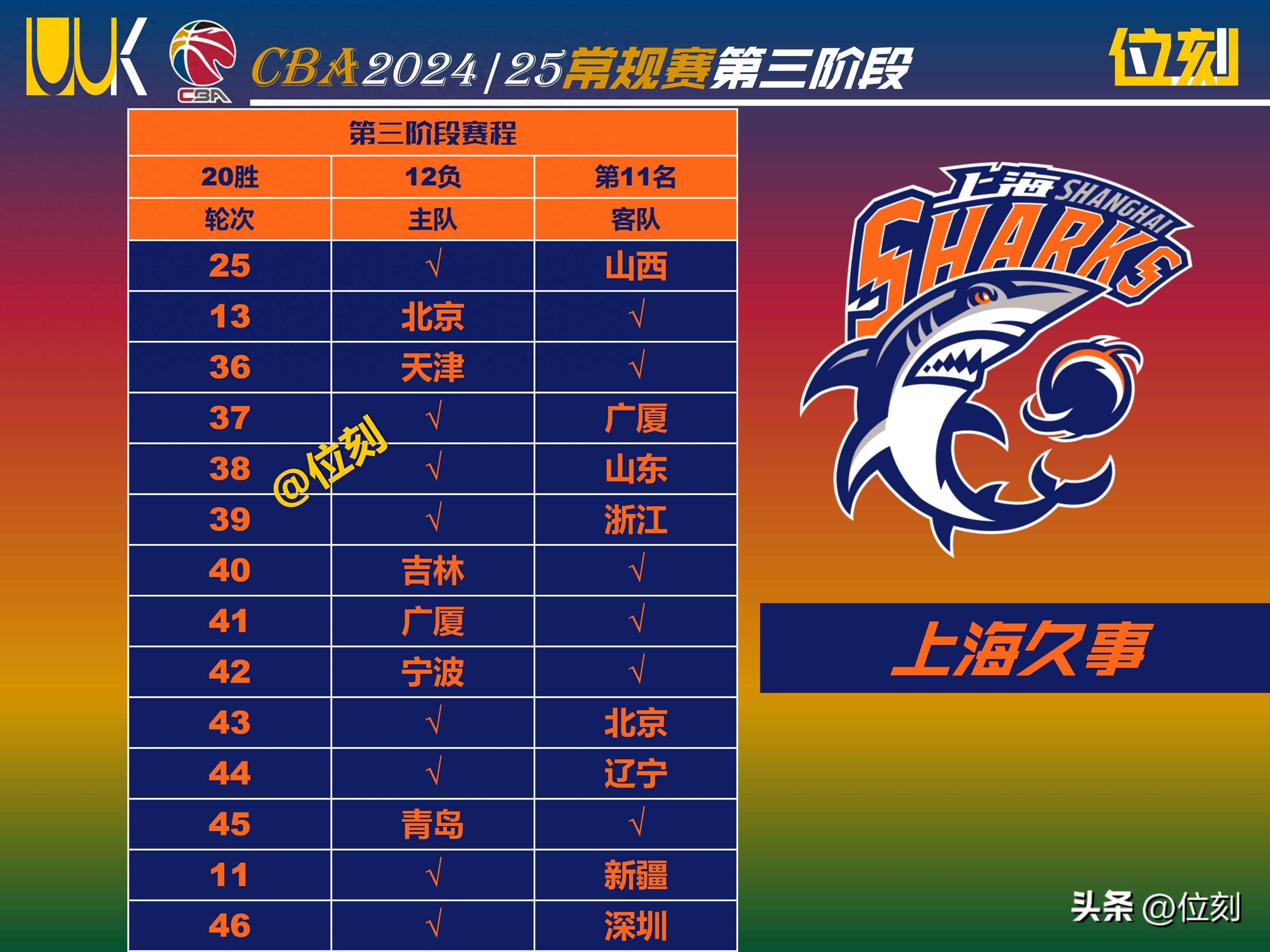 AYX Sports包含赛地聚焦——CBA常规赛国际比赛日热度飙升;斯图加特外线爆发;管理层满意;球队文化再被提及的词条